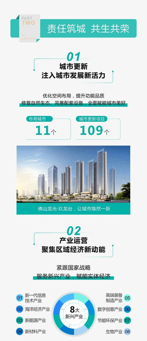 一圖讀懂龍光集團(tuán)ESG報告 企業(yè)管理的可持續(xù)發(fā)展路徑