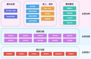 輕松管企業(yè)經(jīng)營管理系統(tǒng)產(chǎn)品白皮書