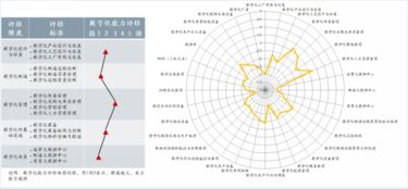 數(shù)字化工廠頂層設(shè)計與規(guī)劃 企業(yè)管理的智能制造之路