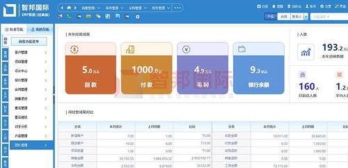 智邦國際企業(yè)管理軟件榮獲“中國優(yōu)秀軟件產(chǎn)品”稱號，引領(lǐng)企業(yè)管理新篇章