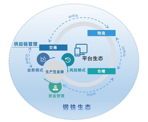 雙業(yè)態(tài)驅(qū)動下的服務(wù)型制造戰(zhàn)略轉(zhuǎn)型——福建三鋼現(xiàn)代化管理創(chuàng)新實踐
