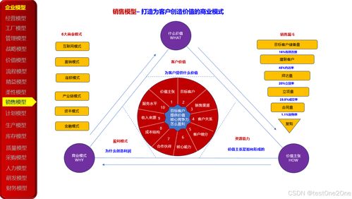 23種企業(yè)管理模型在數(shù)字化轉(zhuǎn)型中的應(yīng)用與實踐