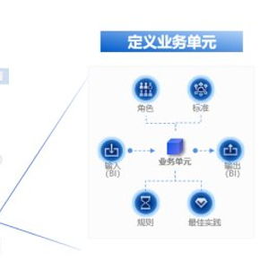 數(shù)字引擎驅(qū)動管理變革 中國一汽加速構(gòu)建現(xiàn)代企業(yè)管理體系