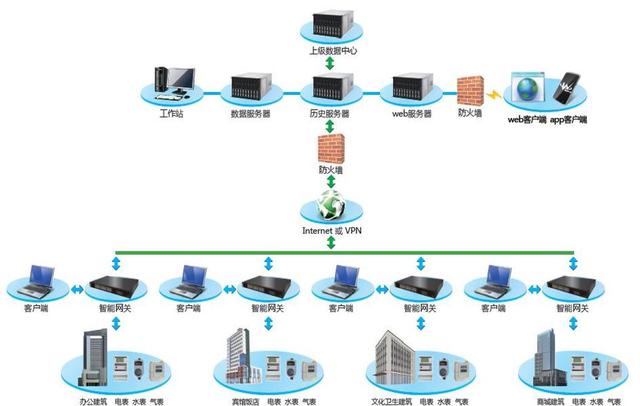深度解析IBM系統集成 應用場景與實現方法全面掌握